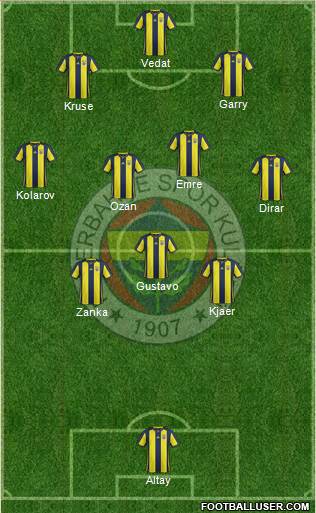 Fenerbahçe SK Formation 2019