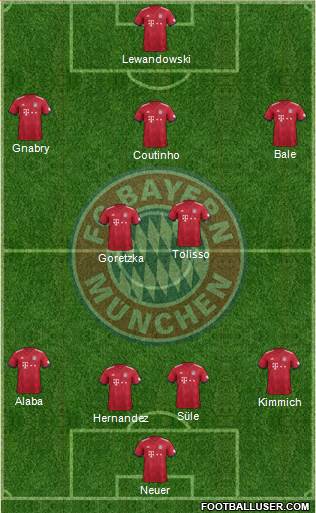 FC Bayern München Formation 2019