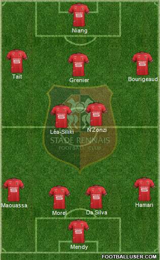 Stade Rennais Football Club Formation 2019