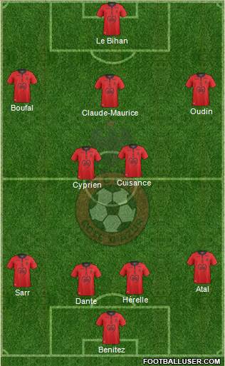 OGC Nice Côte d'Azur Formation 2019