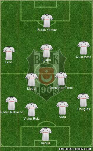 Besiktas JK Formation 2019