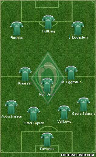 Werder Bremen Formation 2019