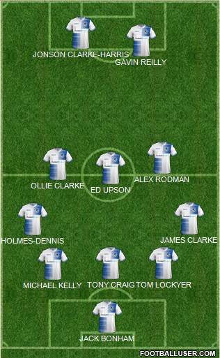 Bristol Rovers Formation 2019