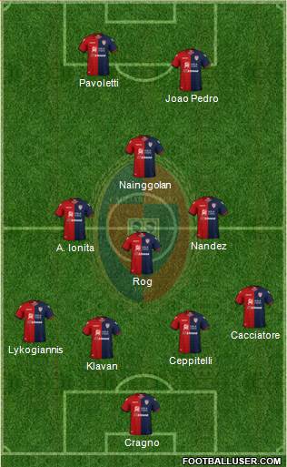 Cagliari Formation 2019