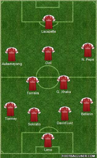 Arsenal Formation 2019