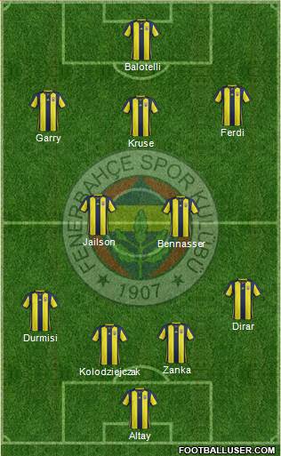 Fenerbahçe SK Formation 2019