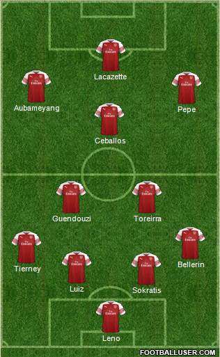 Arsenal Formation 2019