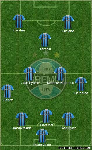 Grêmio FBPA Formation 2019