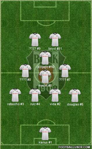 Besiktas JK Formation 2019