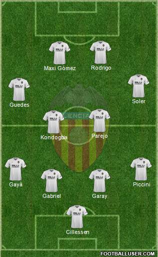 Valencia C.F., S.A.D. Formation 2019