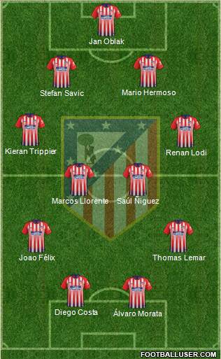 C. Atlético Madrid S.A.D. Formation 2019