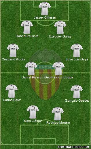 Valencia C.F., S.A.D. Formation 2019