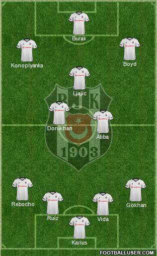 Besiktas JK Formation 2019