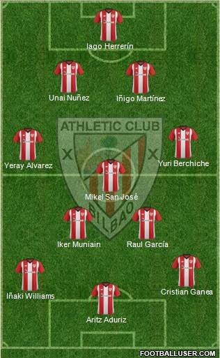 Athletic Club Formation 2019