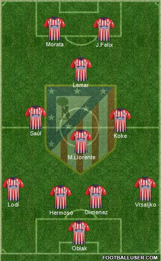 C. Atlético Madrid S.A.D. Formation 2019