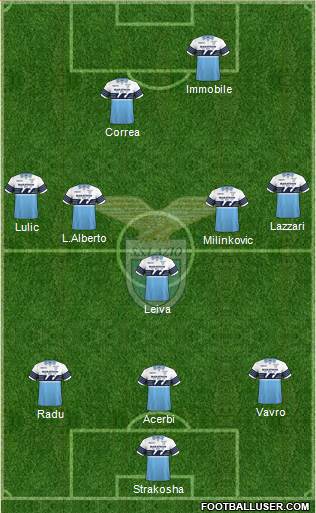 S.S. Lazio Formation 2019