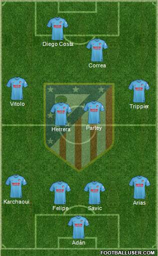 C. Atlético Madrid S.A.D. Formation 2019