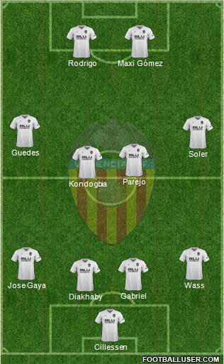 Valencia C.F., S.A.D. Formation 2019