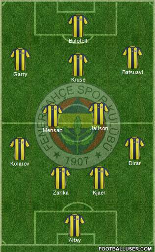 Fenerbahçe SK Formation 2019