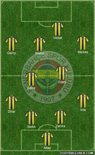 Fenerbahçe SK Formation 2019