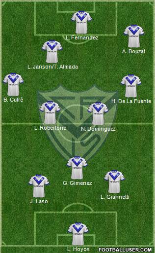 Vélez Sarsfield Formation 2019