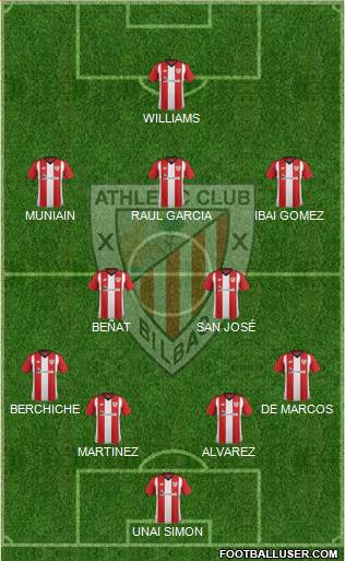 Athletic Club Formation 2019