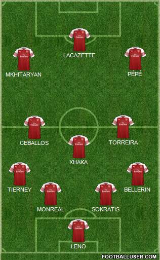 Arsenal Formation 2019