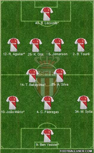 AS Monaco FC Formation 2019