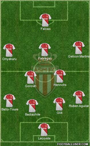 AS Monaco FC Formation 2019