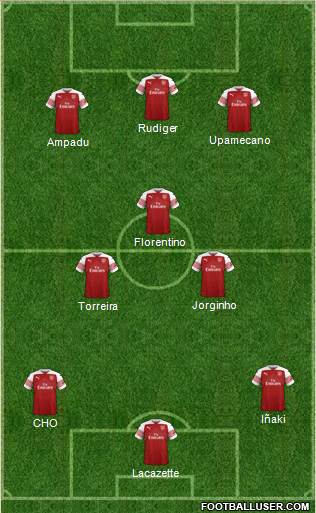 Arsenal Formation 2019