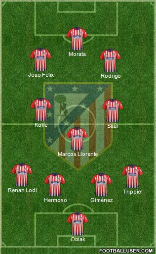 C. Atlético Madrid S.A.D. Formation 2019