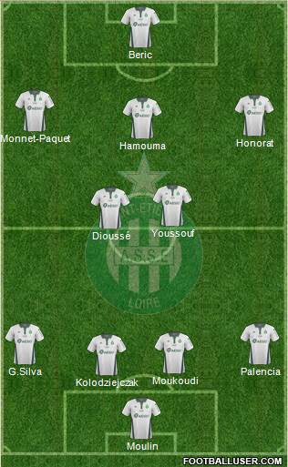 A.S. Saint-Etienne Formation 2019