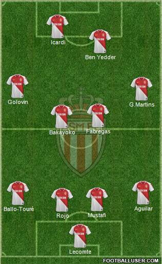 AS Monaco FC Formation 2019