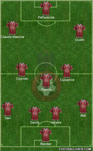 OGC Nice Côte d'Azur Formation 2019