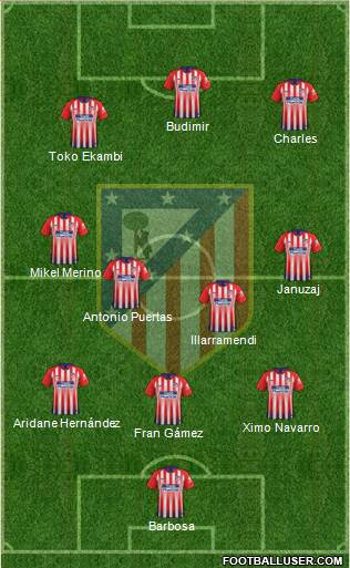 C. Atlético Madrid S.A.D. Formation 2019