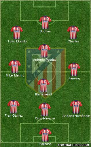 C. Atlético Madrid S.A.D. Formation 2019