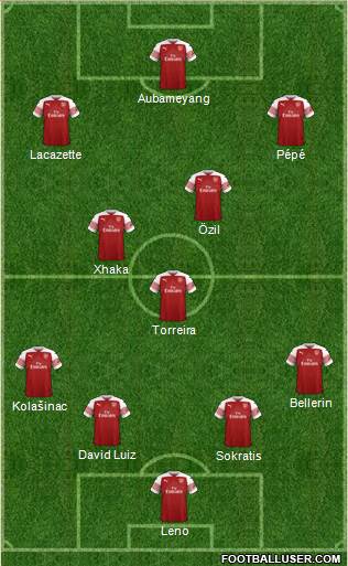 Arsenal Formation 2019