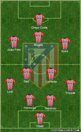 C. Atlético Madrid S.A.D. Formation 2019