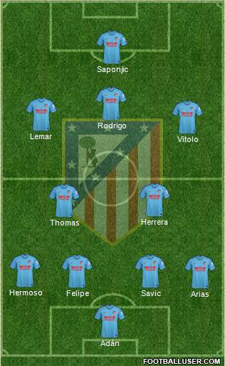 C. Atlético Madrid S.A.D. Formation 2019