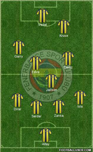 Fenerbahçe SK Formation 2019