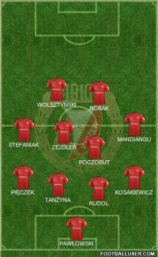 Widzew Lodz Formation 2019