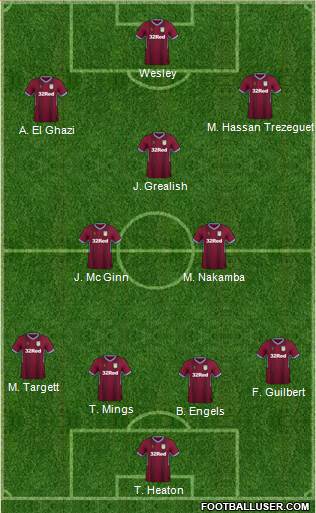 Aston Villa Formation 2019