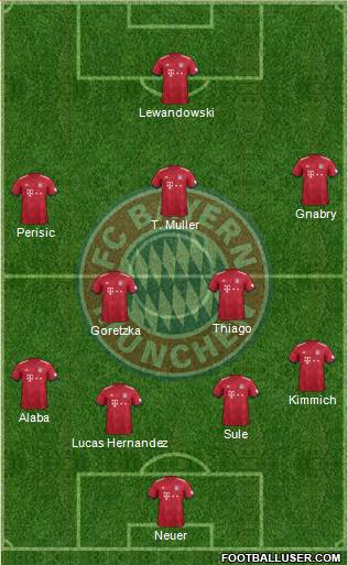 FC Bayern München Formation 2019