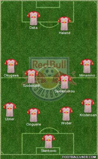 FC Salzburg Formation 2019