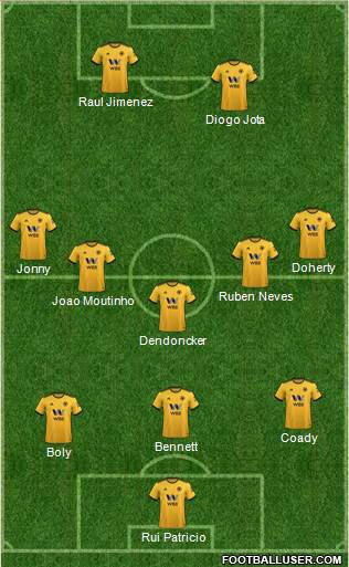 Wolverhampton Wanderers Formation 2019