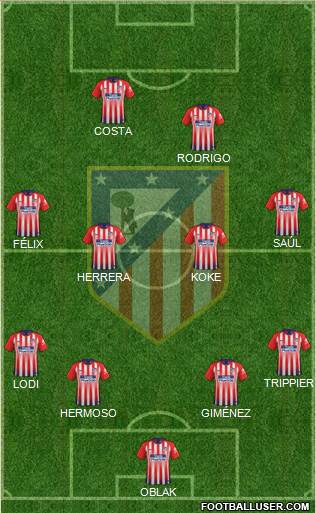 C. Atlético Madrid S.A.D. Formation 2019