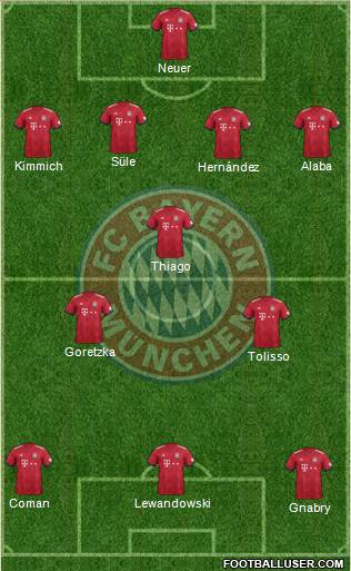 FC Bayern München Formation 2019