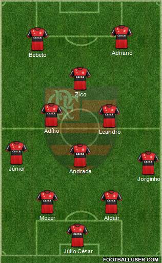 CR Flamengo Formation 2019