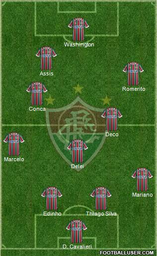 Fluminense FC Formation 2019