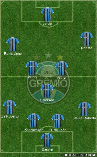 Grêmio FBPA Formation 2019